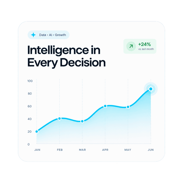 Intelligence in every decision performance chart