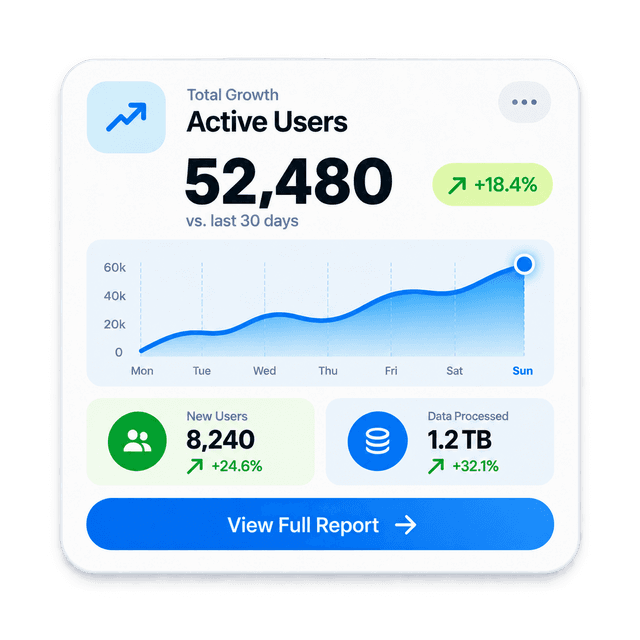 Active users growth dashboard