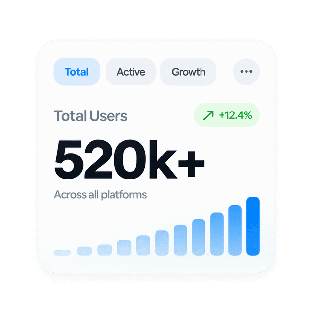 Total users across all platforms